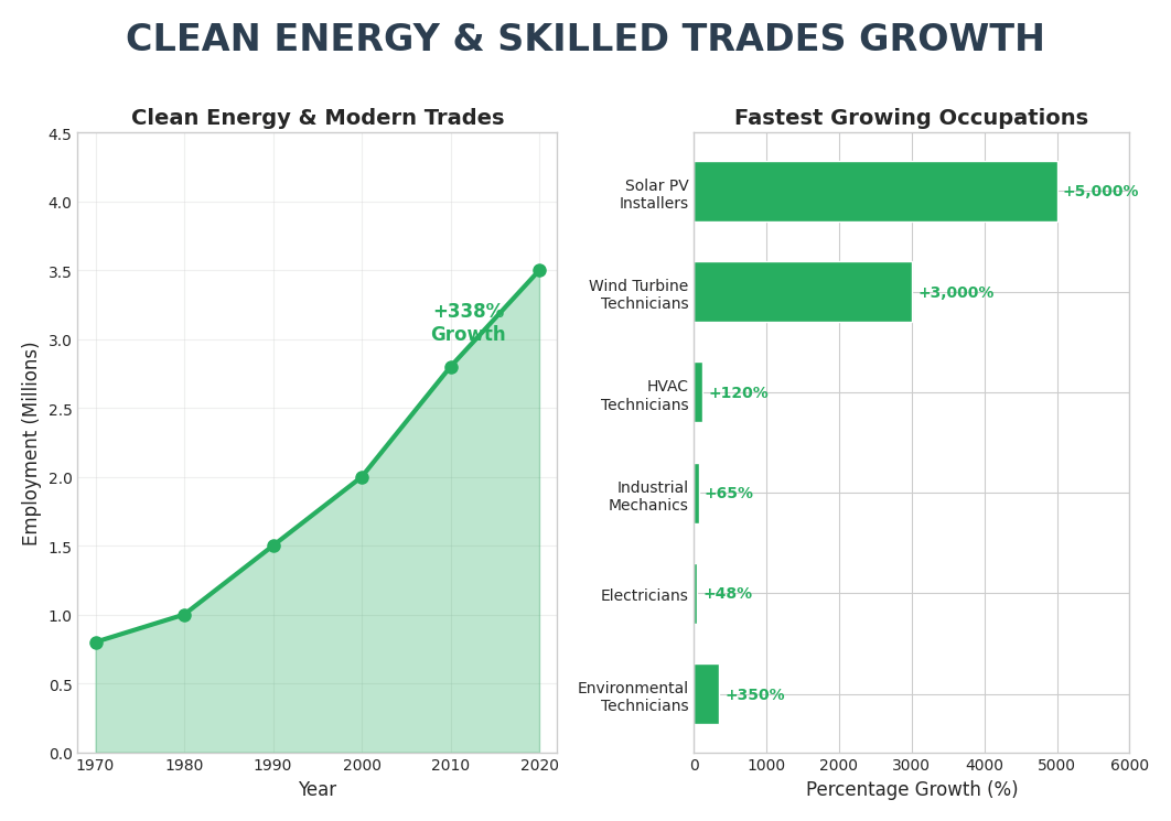 Clean Energy Growth
